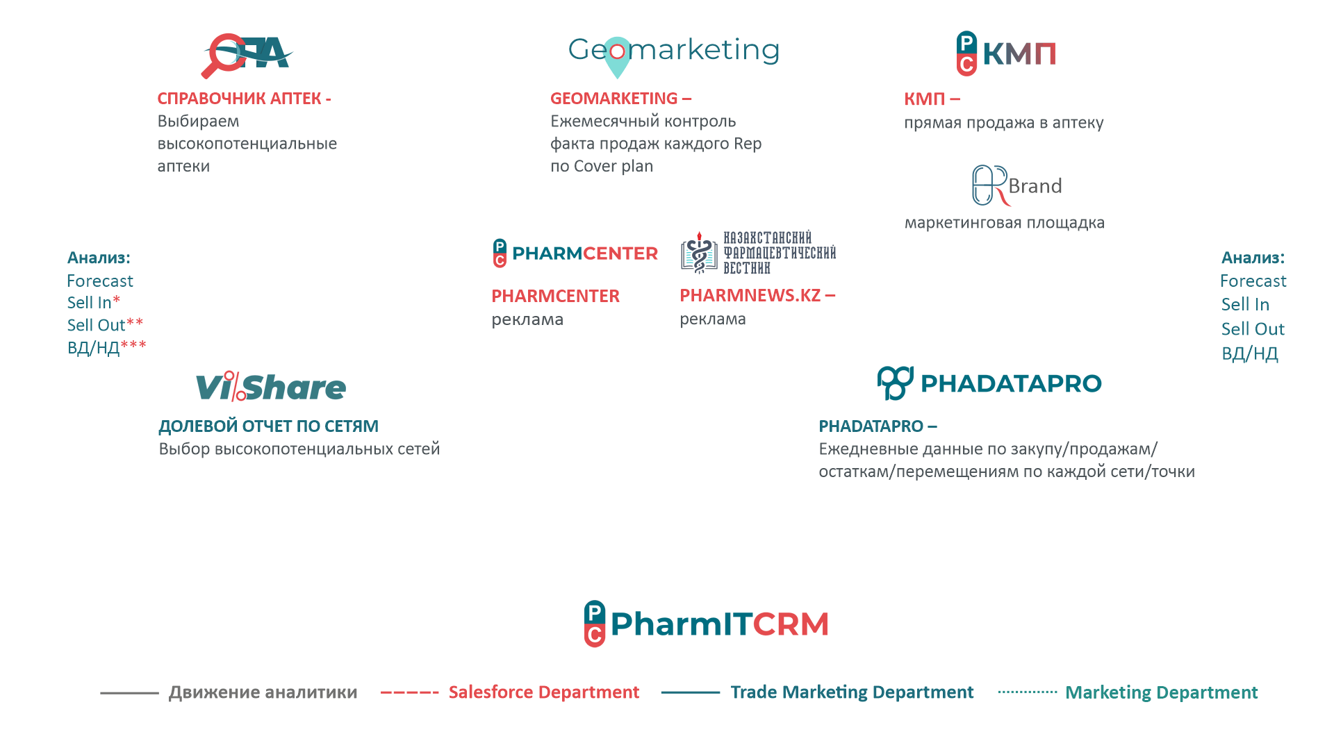 Vi-ORTIS Analytical Ecosystem