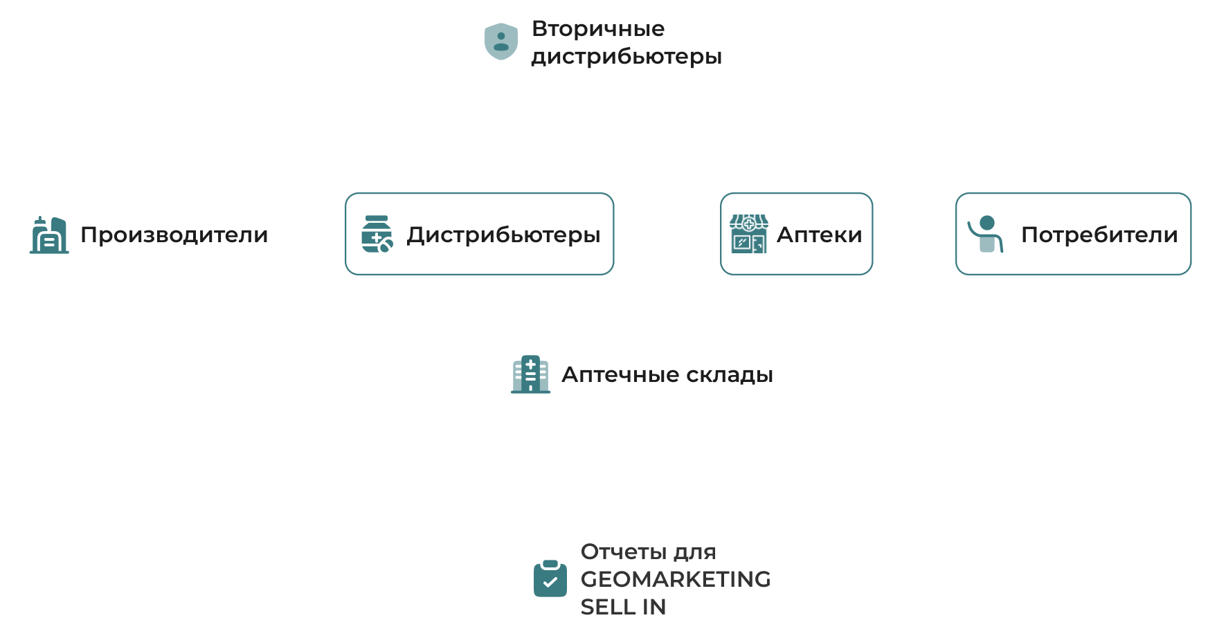 Движение товара и документооборот в розничном сегменте
