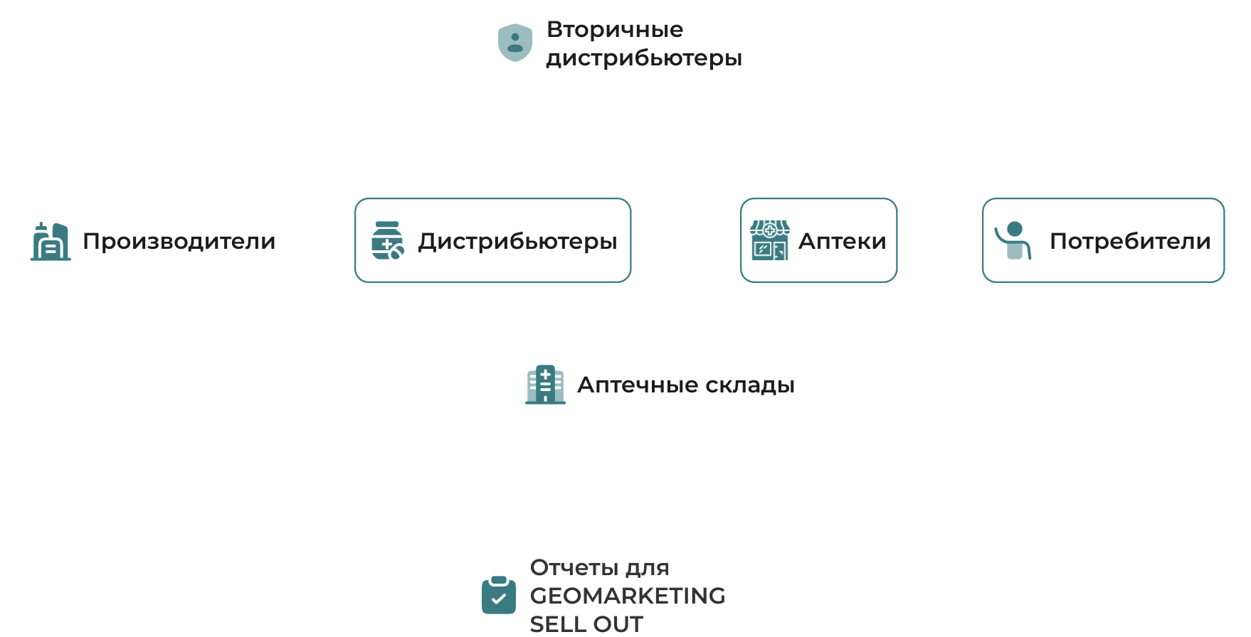 Движение товара и документооборот в розничном сегменте