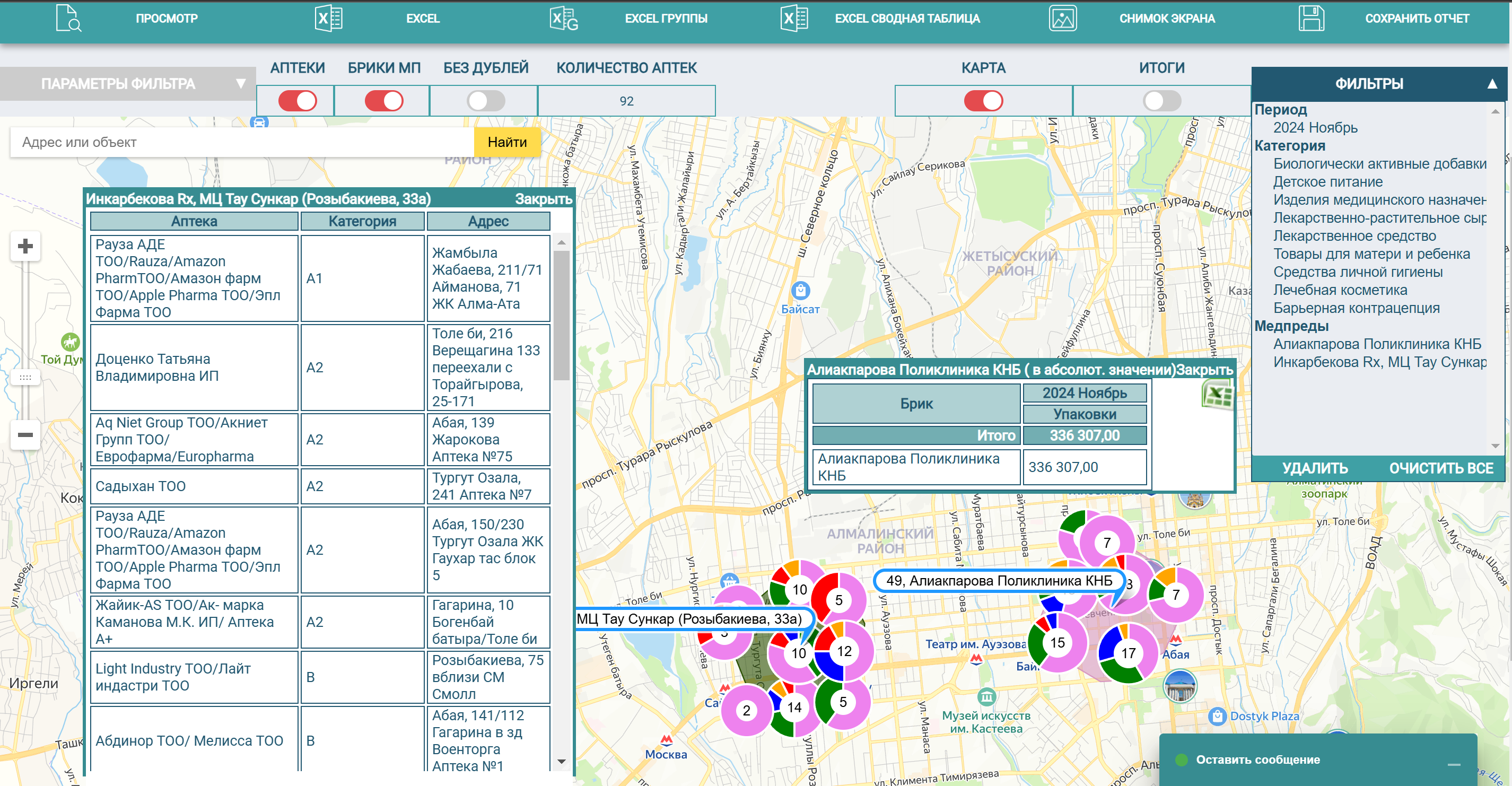 Визуализация CoreMarket